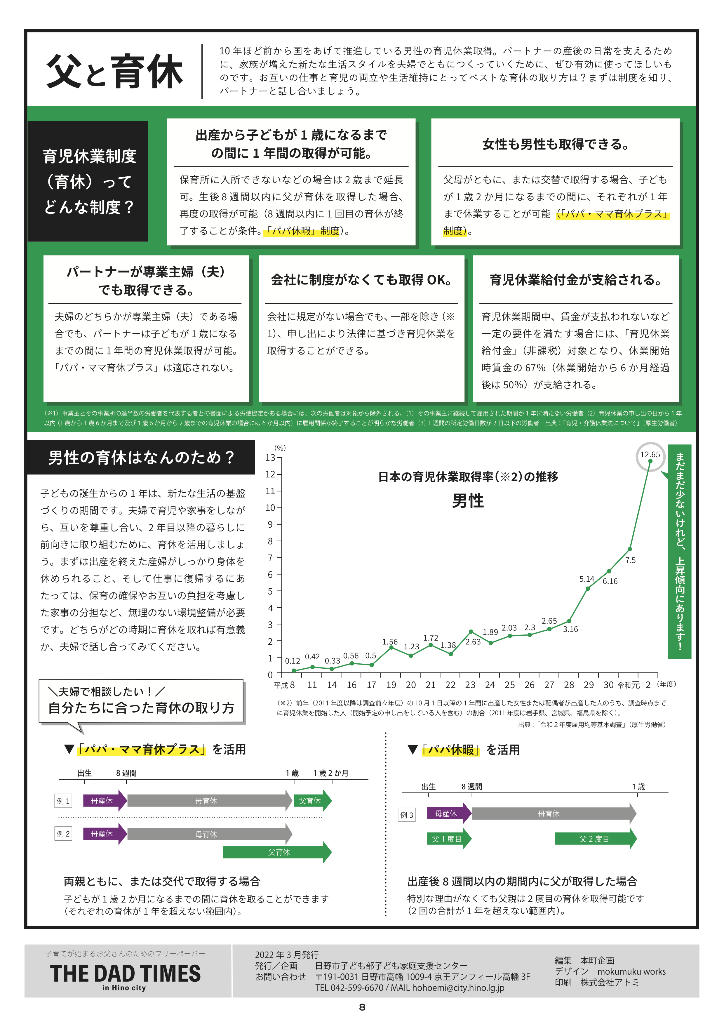 父親向け子育て情報冊子<br>THE DAD TIMES in Hino city ページ6
