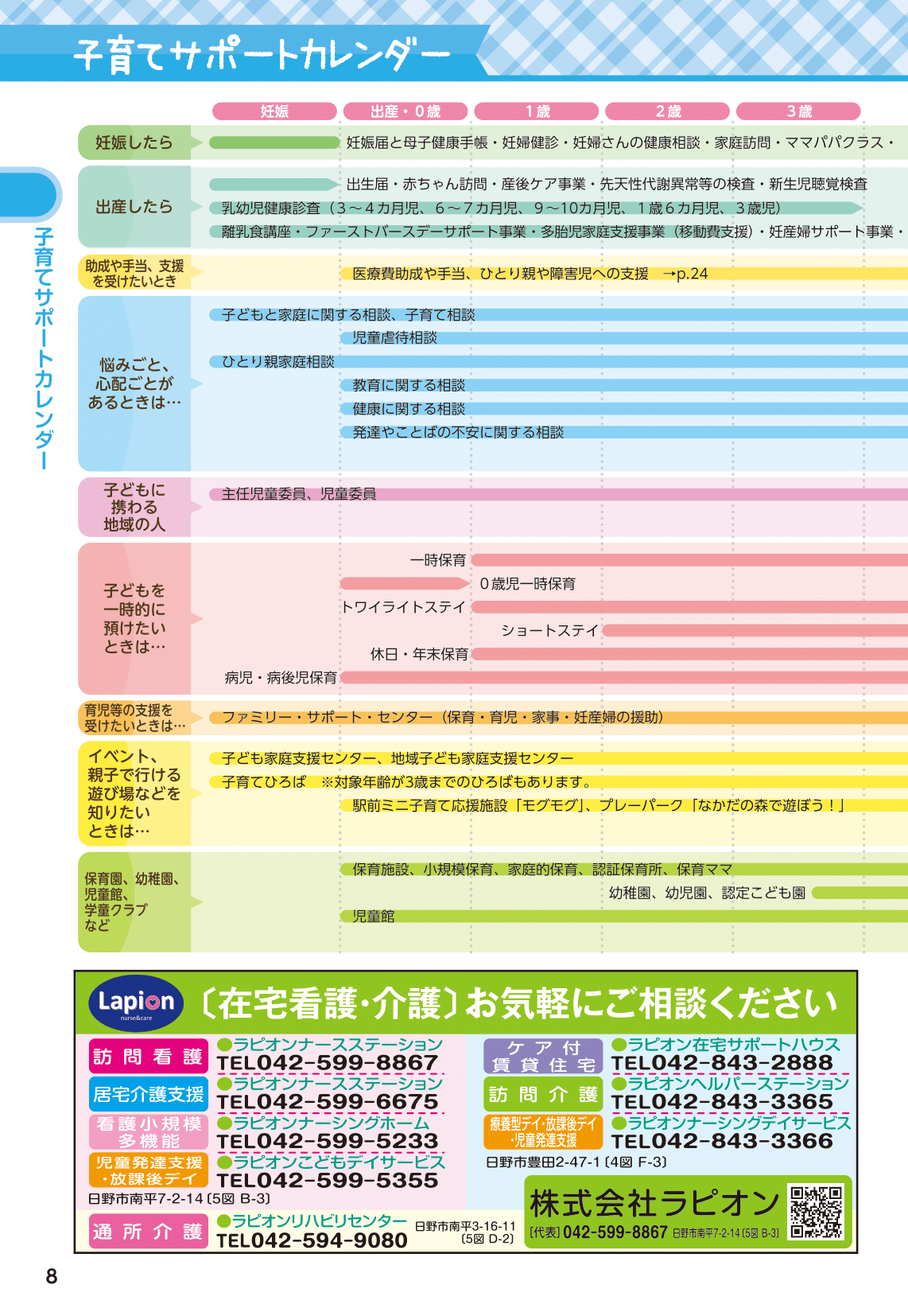 ひのっ子の子育て・子育ち<br>知っ得ハンドブック ページ9